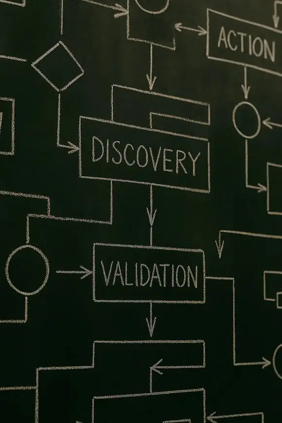Abstract flowchart diagram with development and architecture icons, symbolizing software planning and system design.